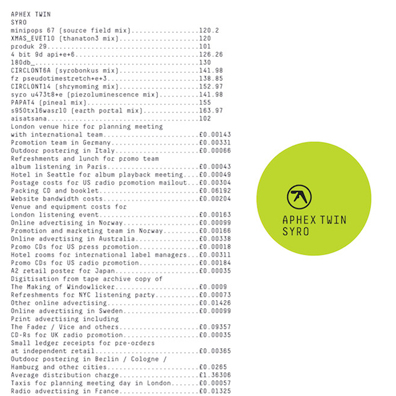 Listen to the First Six Songs of Aphex Twin’s “SYRO”